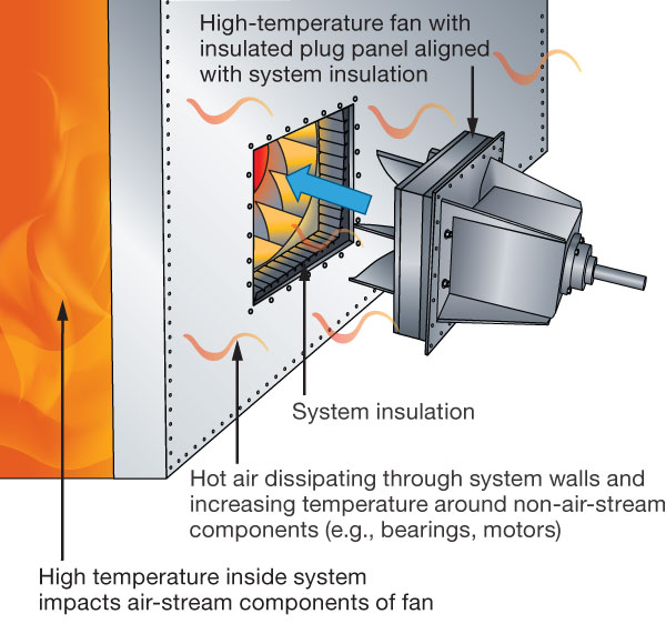 FIGURE 1. Air-stream temperature vs. ambient temperature.